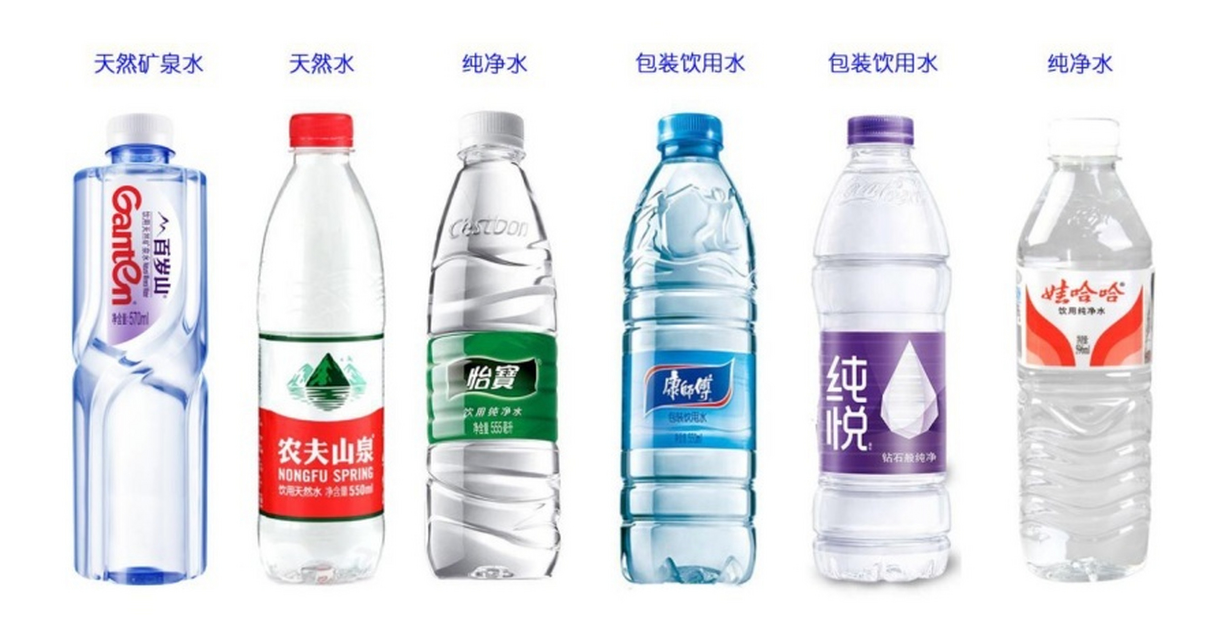 纯净水、矿泉水、天然水，哪种水更好？一文说清楚